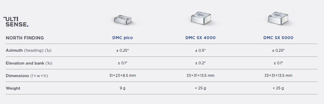 vectronix_dmc_productoverview.png