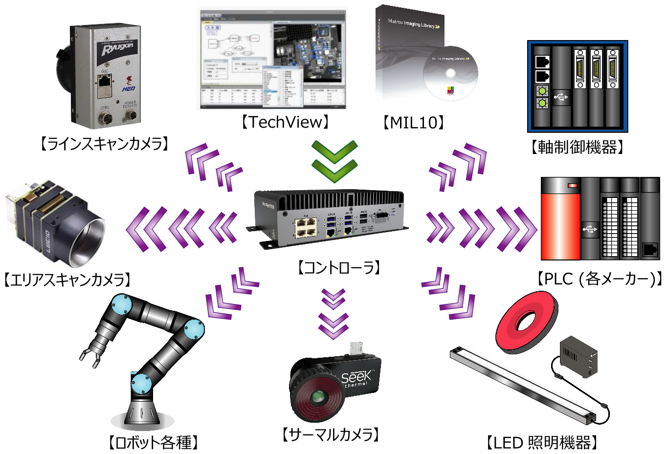 TechView-Connect002.png