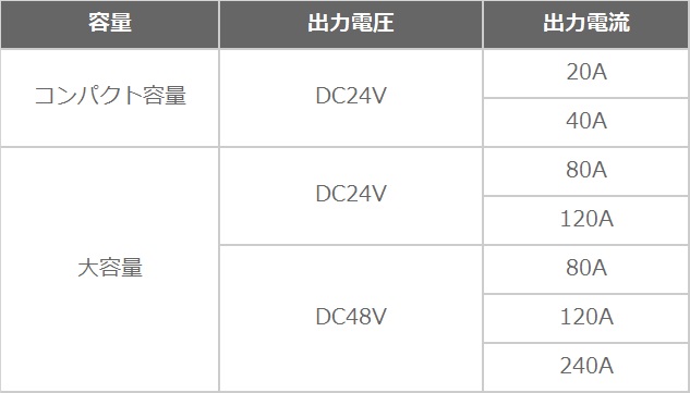 BatteryChaeger_line-up.jpg