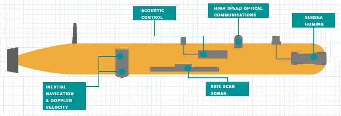 AUV positioning & communications pic 700 x 240.jpg