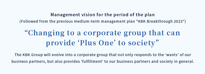 Management vision for the period of the plan “Changing to a corporate group that can provide ‘Plus One’ to society”