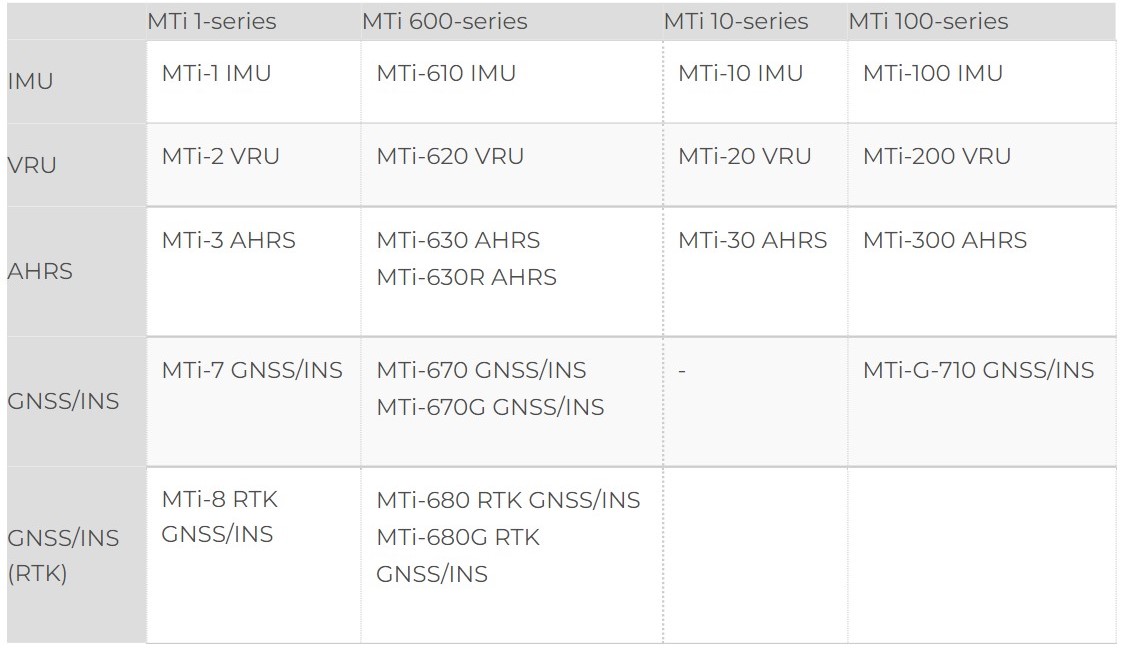 XSENS MTi portfolio.jpg