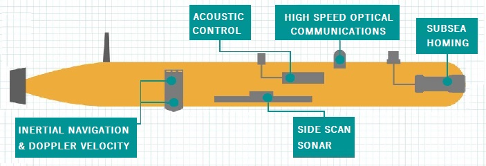 AUV positioning & communications pic 700 x 240.jpg