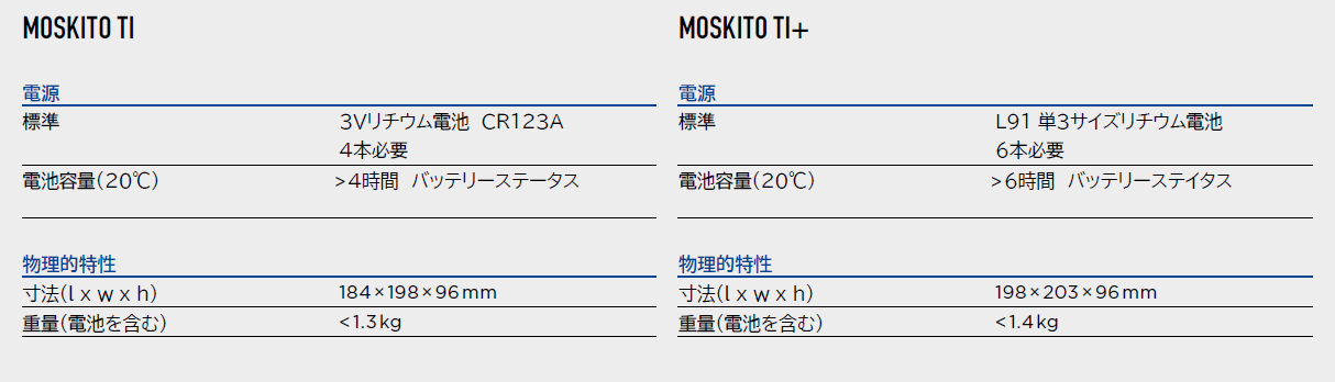 MOSKITO TI_difference.png