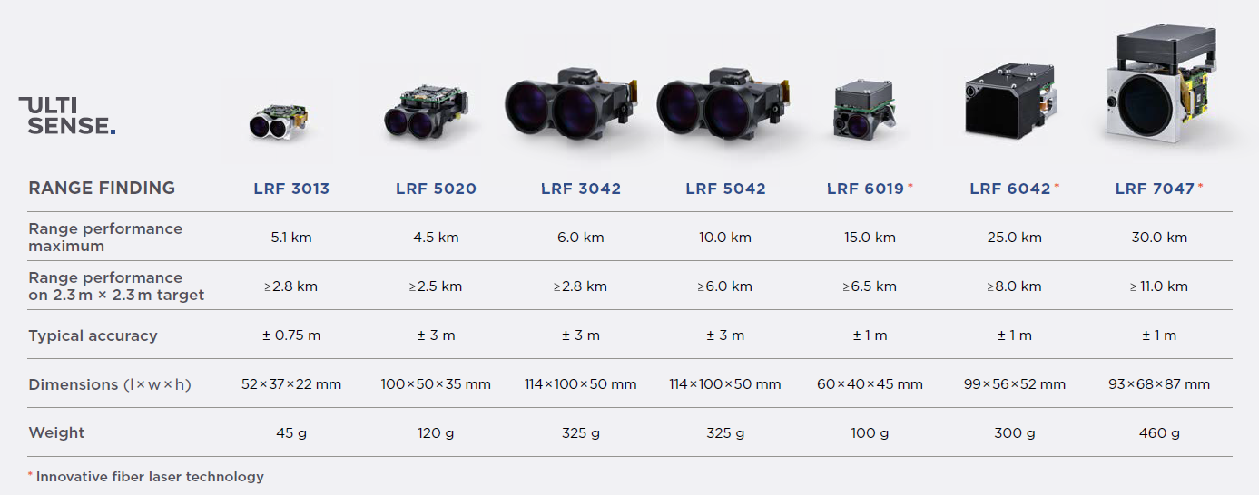 vectronix_lrfmodule_productoverview.png